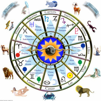 Hindi Astrology,Hindu Astrology(Jyotish)