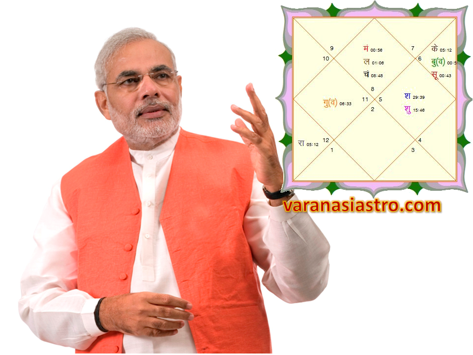 Narendra Modi Horoscope by Varanasi Astro.com