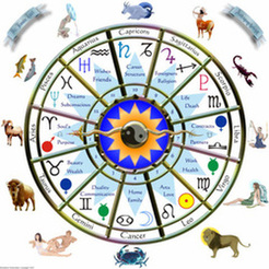Indian Astrology and Vedic Astrology