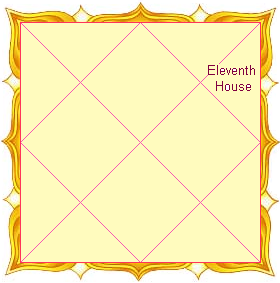 Eleventh House as per Indian Vedic Astrology