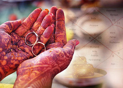 Match Making by Best Astrologer in India