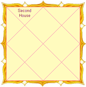 Second House as per Indian Vedic Astrology