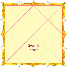 Seventh House as per Indian Vedic Astrology