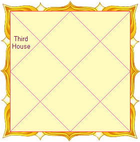 Third House as per Indian Vedic Astrology