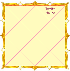 Twelfth House as per Indian Vedic Astrology